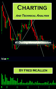 Charting and Technical Analysis